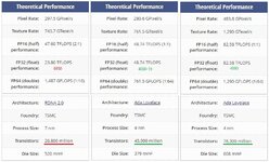 4090 vs 4080-16 vs 6950.jpg