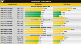 Screenshot 2022-10-10 at 10-58-15 Intel Core i7-13700T 35W Raptor Lake CPU is almost as fast a...png