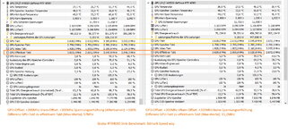 4090 Strix Vergleich Spannung angepasst.jpg