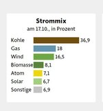 Strommix Okt 2022.jpg