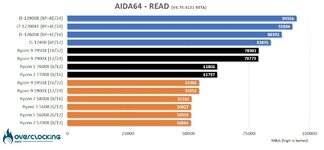 aida64-read-amd-ryzen-7000-cpu-comparatif-overclocking.jpg