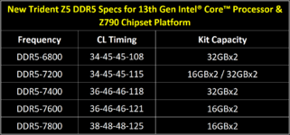 06-new-ddr5-spec-for-13th-gen-intel-core-z790-platform-eng.png