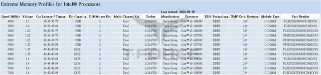 Z790 DDR5 7600 XMP3.0.jpg