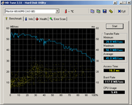 HDTune_Benchmark_Maxtor 6B160M0.png