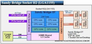 Intel_Sandy-Bridge_6.JPG