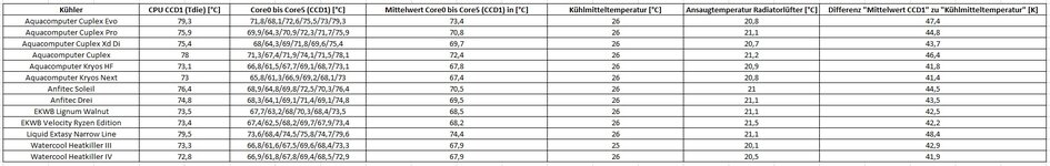 Kühlergebnis 1.jpg