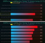 Arctic AIO Temperatur.jpg