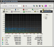 HDTune_Random_Access_SuperSpeed_LLCRAM_Disk.png