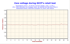 2005-05-31-17h53-VoltCore.gif