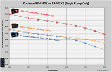 rp402vs452comparison.png