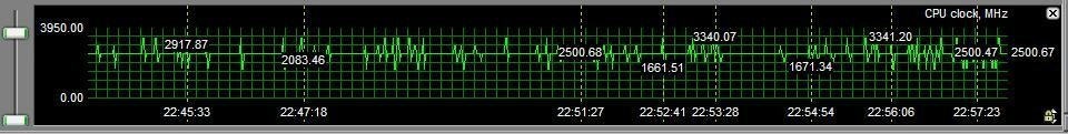 CPU-Schwankung.JPG