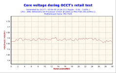 2005-06-03-19h06-VoltCore.png