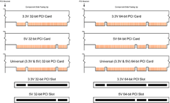 800px-PCI_Keying.png