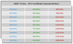 e42amdtrinityapugpuclock.png