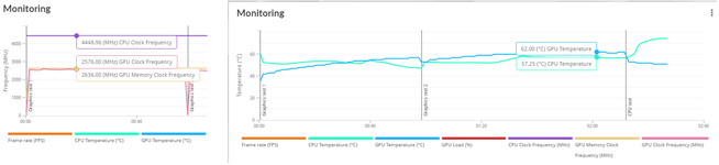 timespy_uv-10_verlauf.png