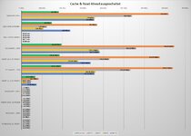 Diagramm_Cache_aus.jpg