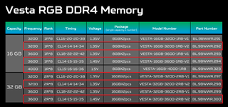 Acer Predator Vesta DDR4 Table.png