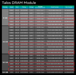 Acer Predator Talos DDR4 Table.png