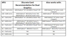 AMD-Kaveri-dual_graphics-table.png