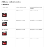 AMD Dual Graphics Kaveri - Simple Table.png