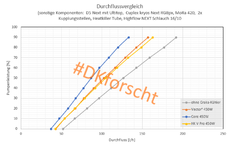 Durchflussvergleich Pumpenleistung über Durchfluss.png