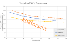 Vergleich dT GPU 450W.png