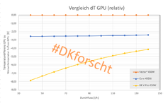 Vergleich dT GPU 450W relativ zu Vector².png