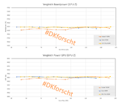 Vergleich Verlustleistungen GPU 450W.png