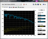 HDTune_Benchmark_Intel___Raid_0_Volume.png