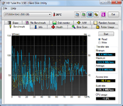 HDTune_Benchmark_ST3500410AS.png