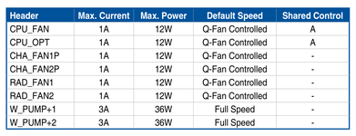 ASUS ROG CX670E FC.png