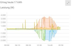 SmartSelect_20230403-204657_iSolarCloud.jpg