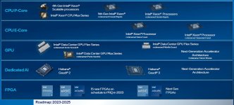 intel-dcai-compute-engine-roadmap.jpg