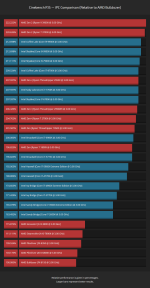 cbr15-ipc-comparison.png