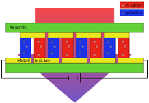 Peltierelement_Schemazeichnung.png