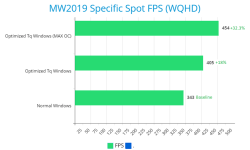 6. WQHD Specific MW Spot Comparison.PNG