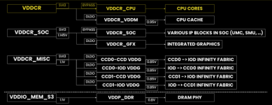 ZEN4_Voltages.png