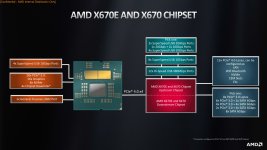 AMD-Chipsatz TOPOLOGY.jpg