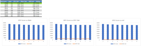 4090 UV Fire Strike Extreme Diagramm.png