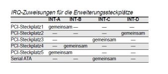 PCI Beispiel.JPG