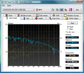 HDTune_Benchmark_SAMSUNG_HD103SI nach Neustart.png