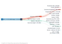 Finanzfluss Flussdiagramm - 06-2023.jpeg