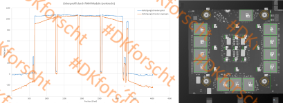 Verzug Platine RTX 3090 Linienprofil.png