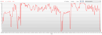 GPU_Core_Load.png