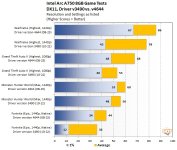 dx11-benchmarks-fixed.jpg