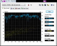 HDTune_Benchmark_NVIDIA  STRIPE   596.18G 2xHD321KJ.png