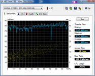 HDTune_Benchmark_NVIDIA  STRIPE   931.52G.png