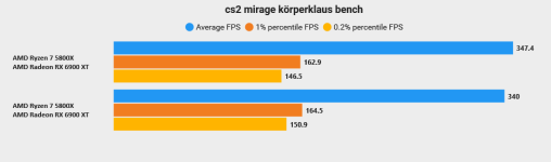 körperklaus hwluxx bench cs2.png