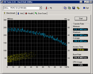 HDTune_Benchmark_Raid 5.png