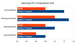 CPU DC.png